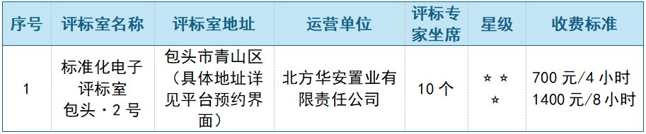 包头2号 升级.png 包头2号 升级.png